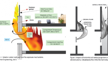 Innovation and Technical Advances in Construction Industry, seen over the last decade